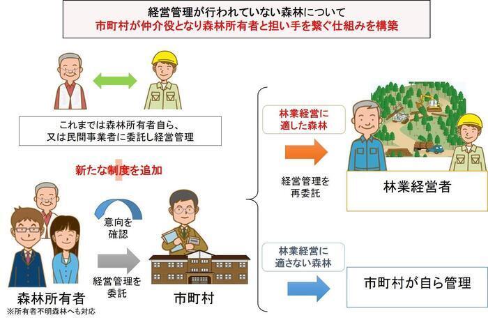 森林経営管理制度の概要.jpg