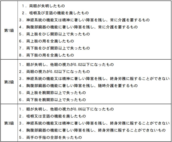 自動車損害賠償保障法施行令_抜粋2.png