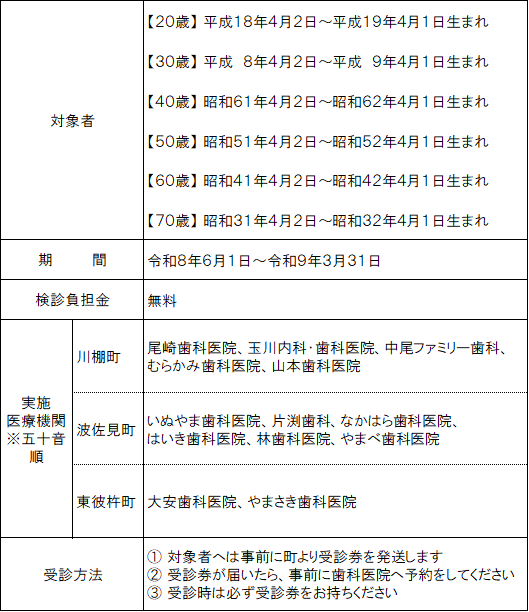 R8歯周疾患検診.png