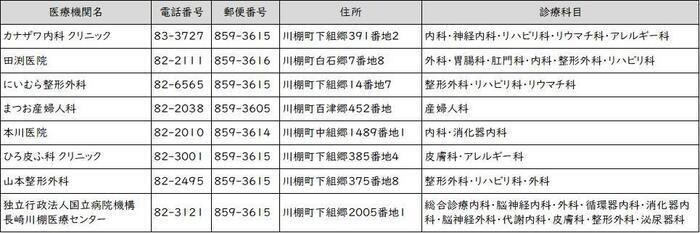 医療機関.jpg