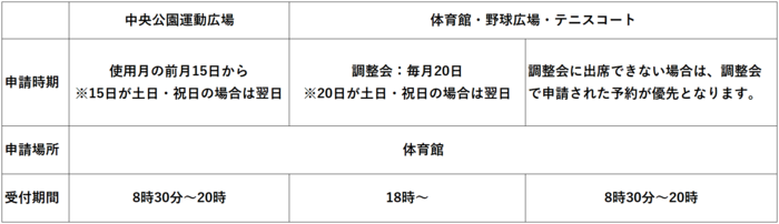 使用申請について.png